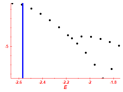 Strength function log